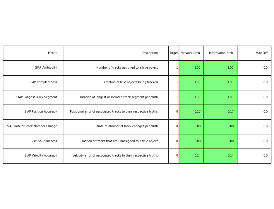 02 Information and Network Architectures