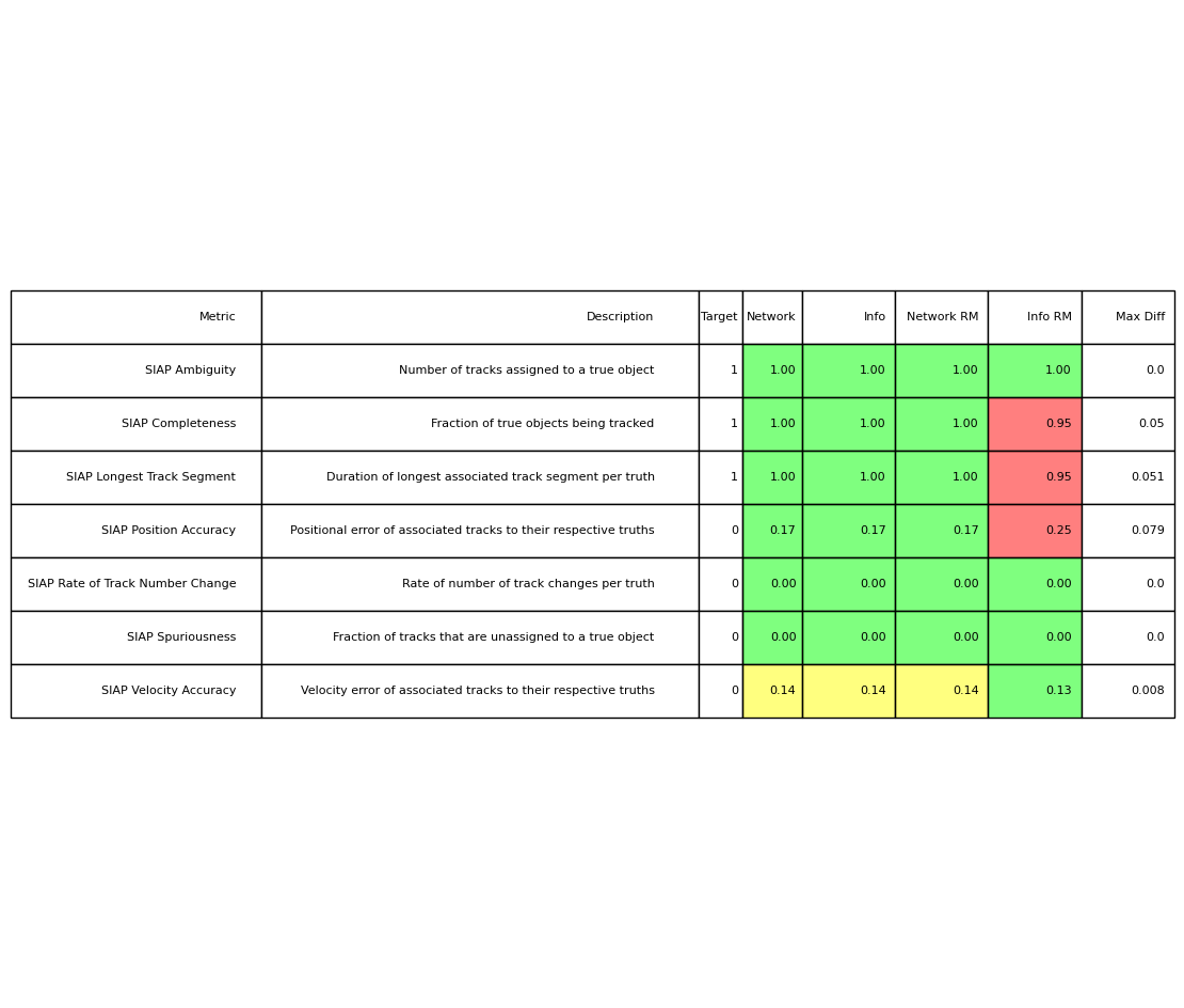 02 Information and Network Architectures
