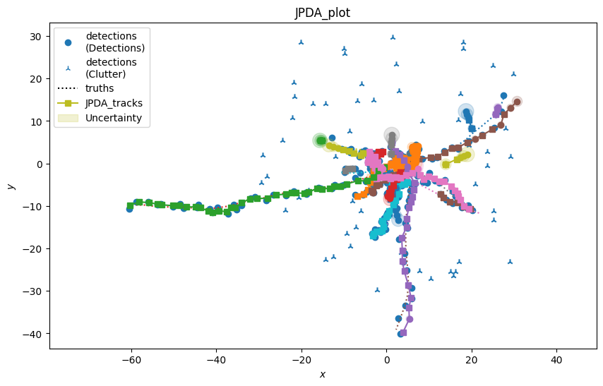 JPDA_plot