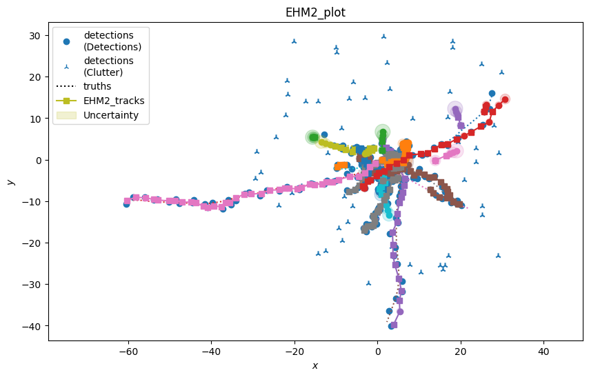 EHM2_plot