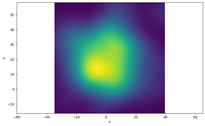 density plot example