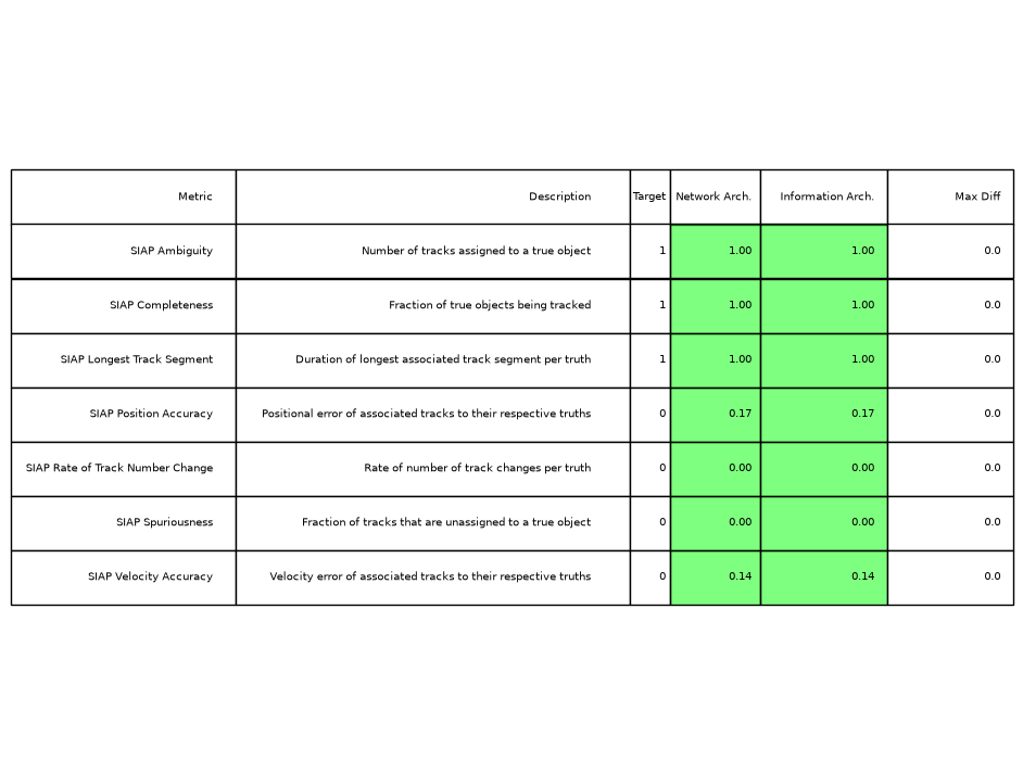 02 Information and Network Architectures