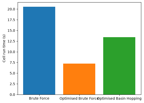 03 OptimisedSensorManagement