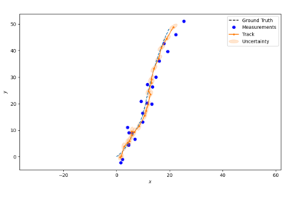 2 - Non-linear models: extended Kalman filter