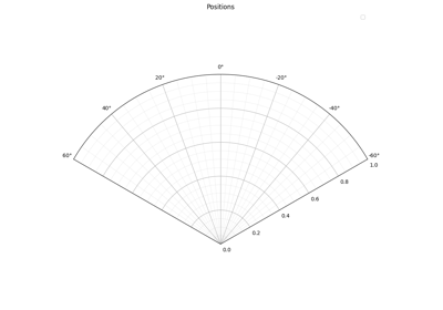 RangeRangeRateBinning measurement model example