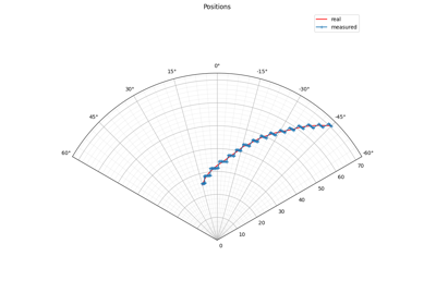RangeRangeRateBinning measurement model example