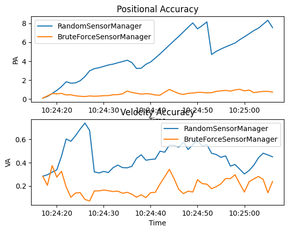 Positional Accuracy, Velocity Accuracy