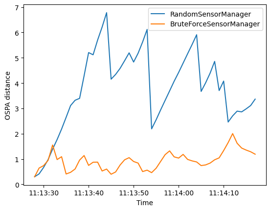 01 SingleSensorManagement