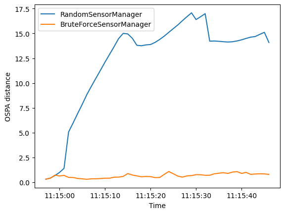 02 MultiSensorManagement