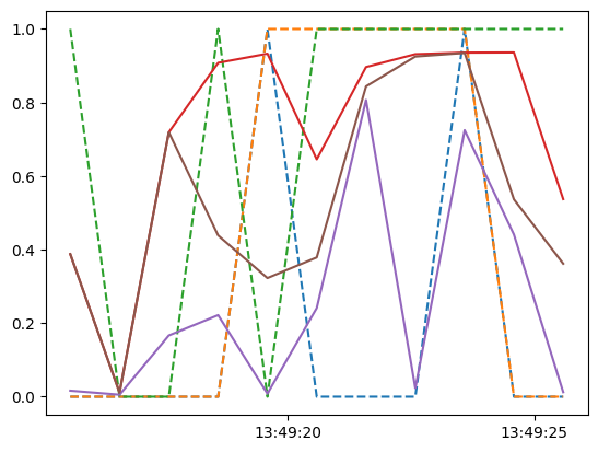 Classifying Using HMM