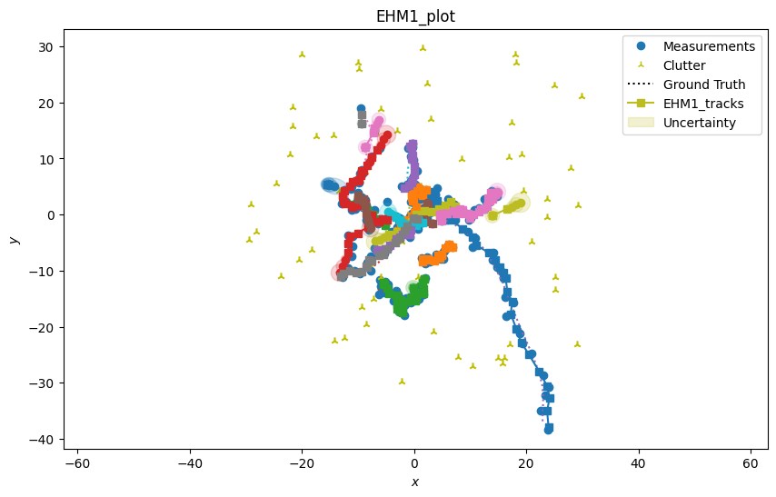EHM1_plot