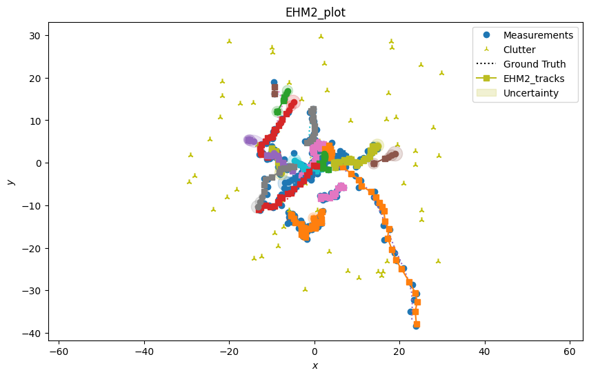 EHM2_plot