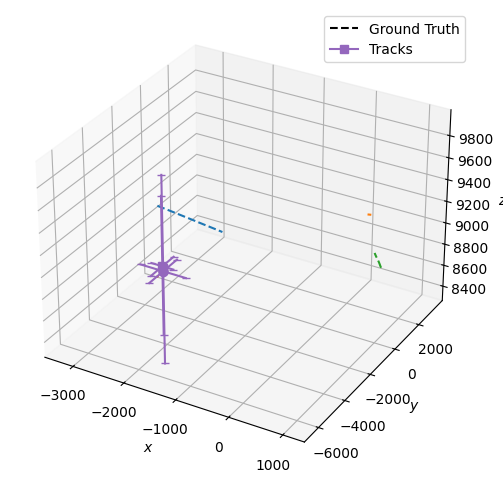 MTT 3D Platform