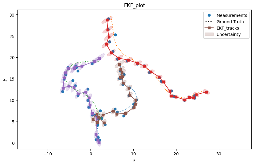 EKF_plot