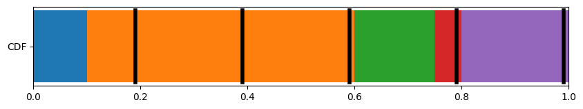 ResamplingTutorial
