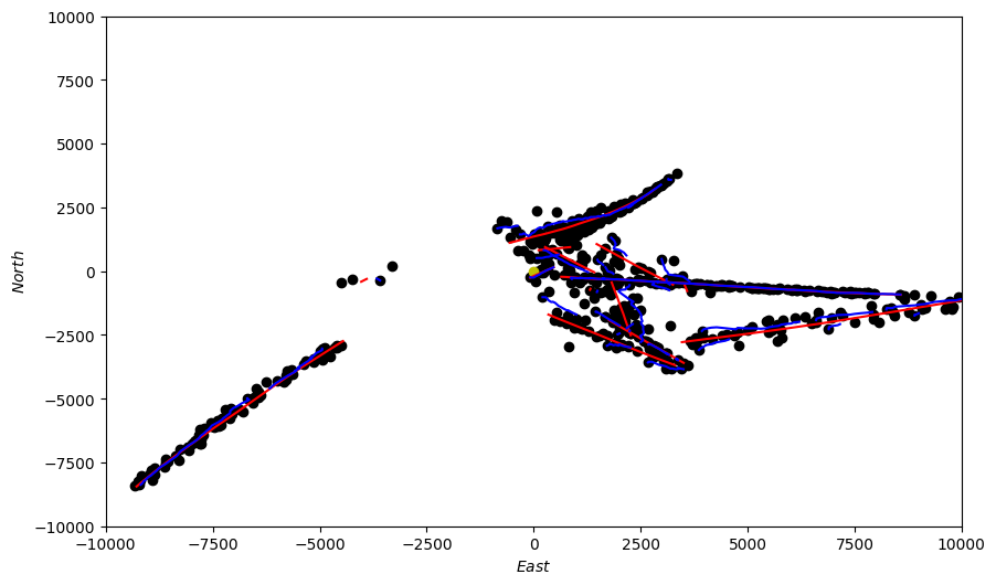 Sensor Platform Simulation