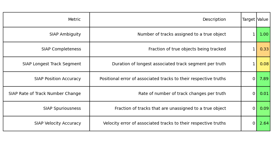 Track Stitcher Example
