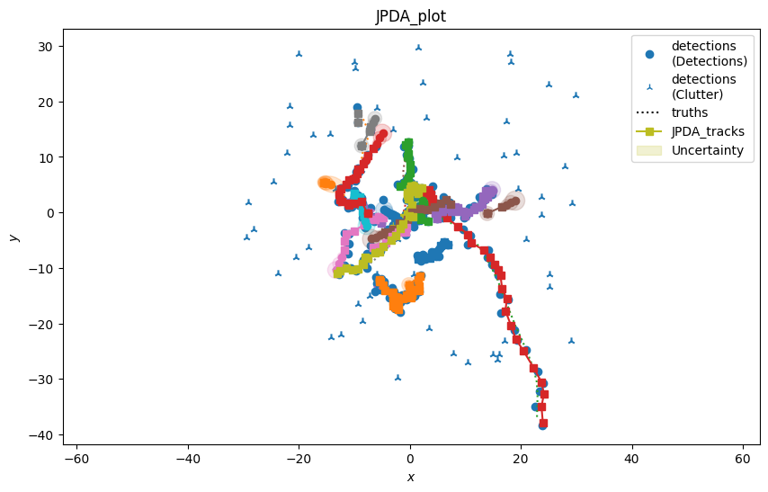 JPDA_plot