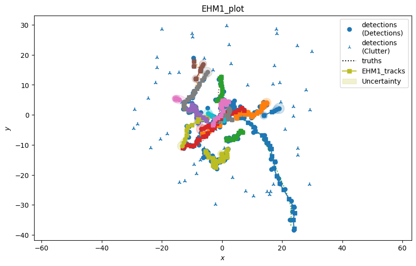 EHM1_plot