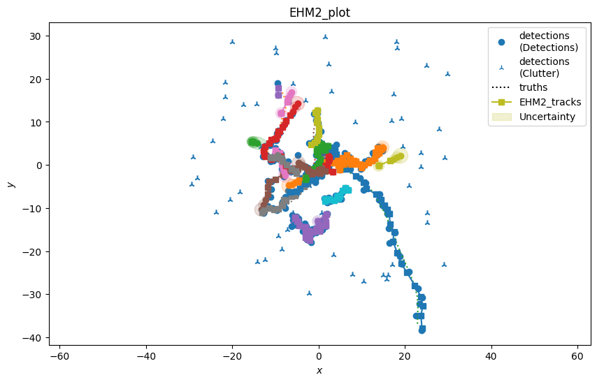 EHM2_plot