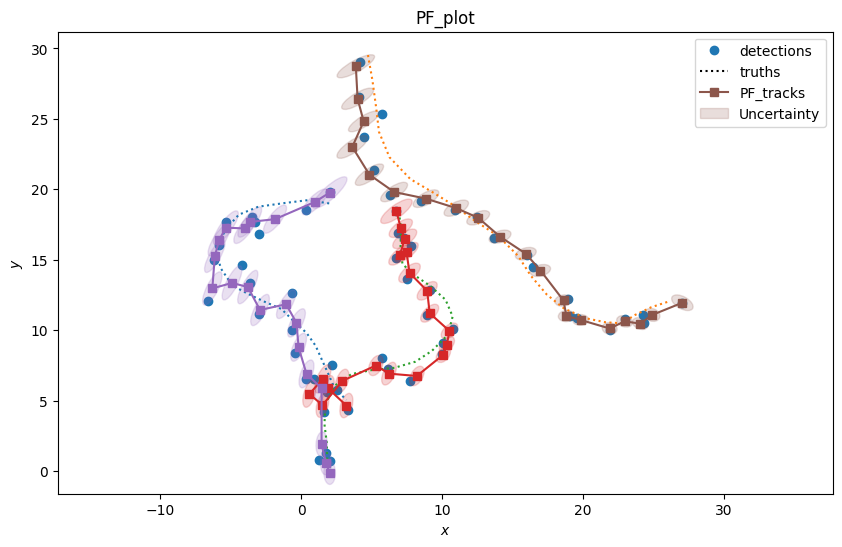 PF_plot