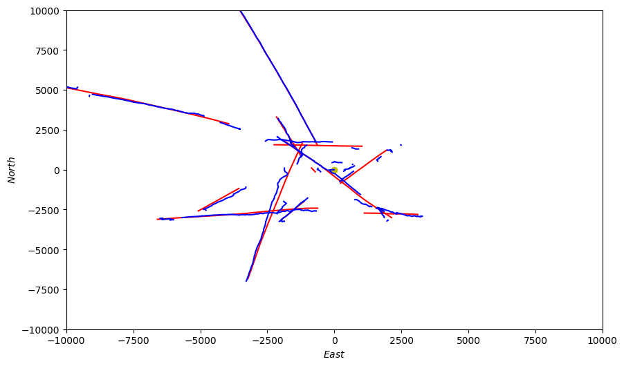Sensor Platform Simulation
