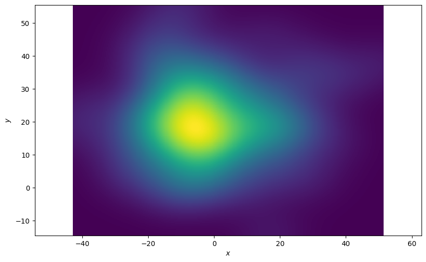 density plot example