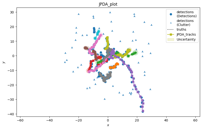 JPDA_plot