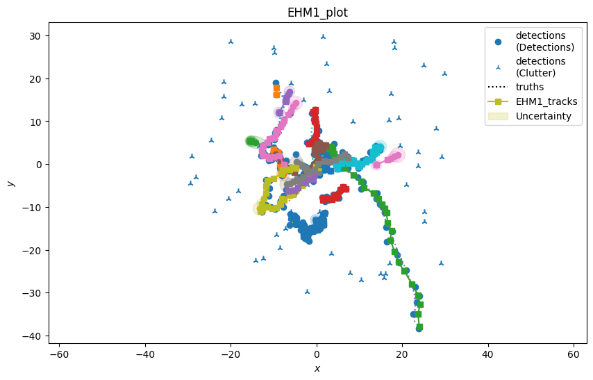 EHM1_plot