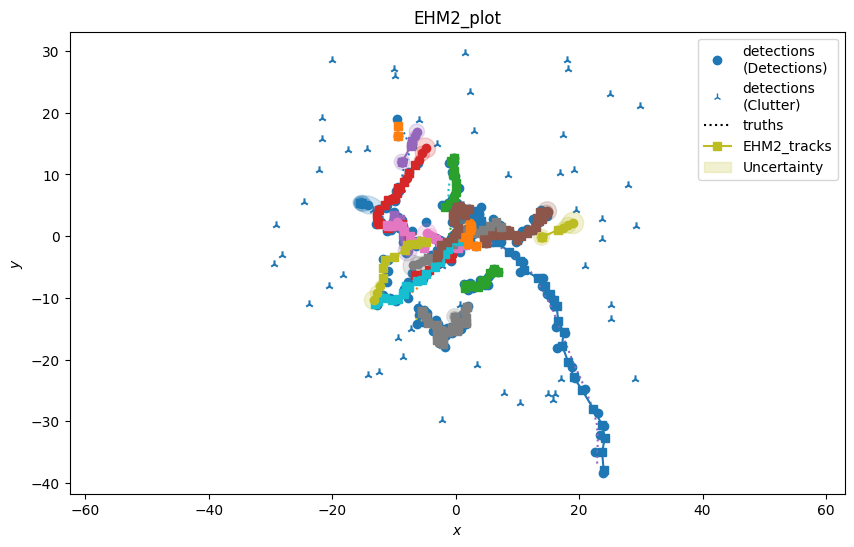 EHM2_plot