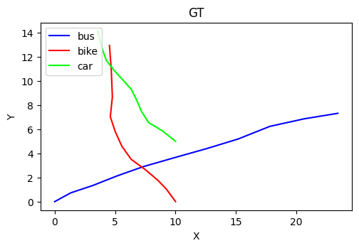 GT