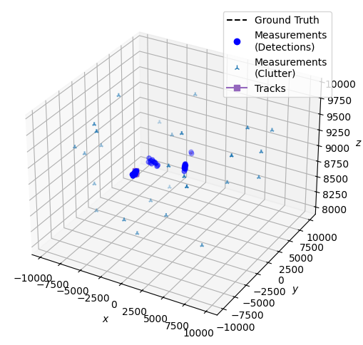 MTT 3D Platform