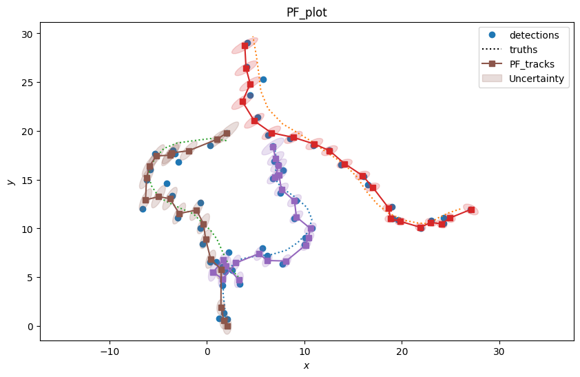 PF_plot