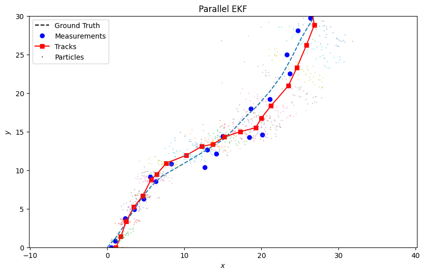 Parallel EKF