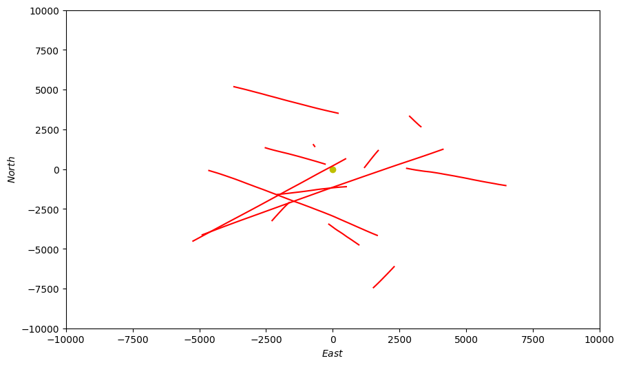 Sensor Platform Simulation
