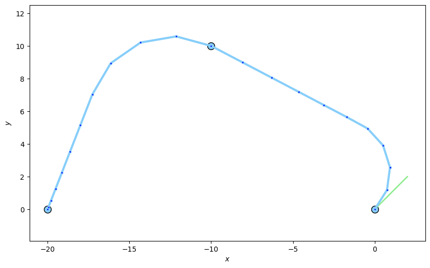 Smooth Platform Coordinate Transitions