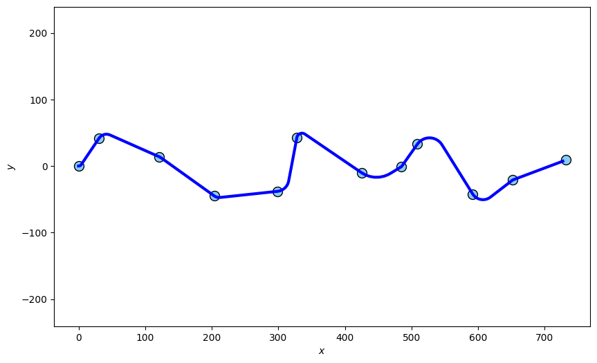 Smooth Platform Coordinate Transitions