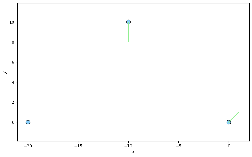 Smooth Platform Coordinate Transitions
