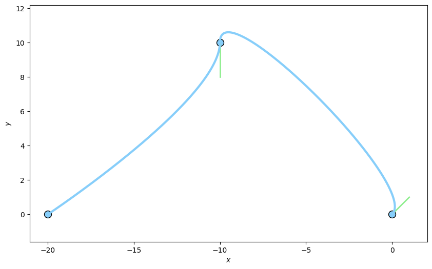 Smooth Platform Coordinate Transitions
