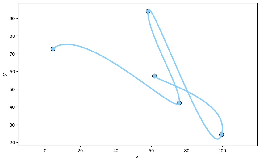 Smooth Platform Coordinate Transitions