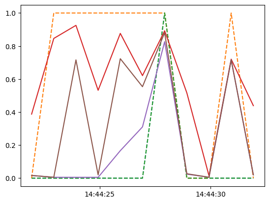 Classifying Using HMM