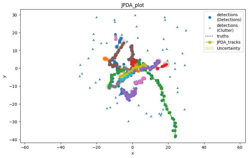 JPDA_plot