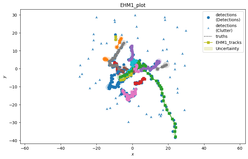 EHM1_plot