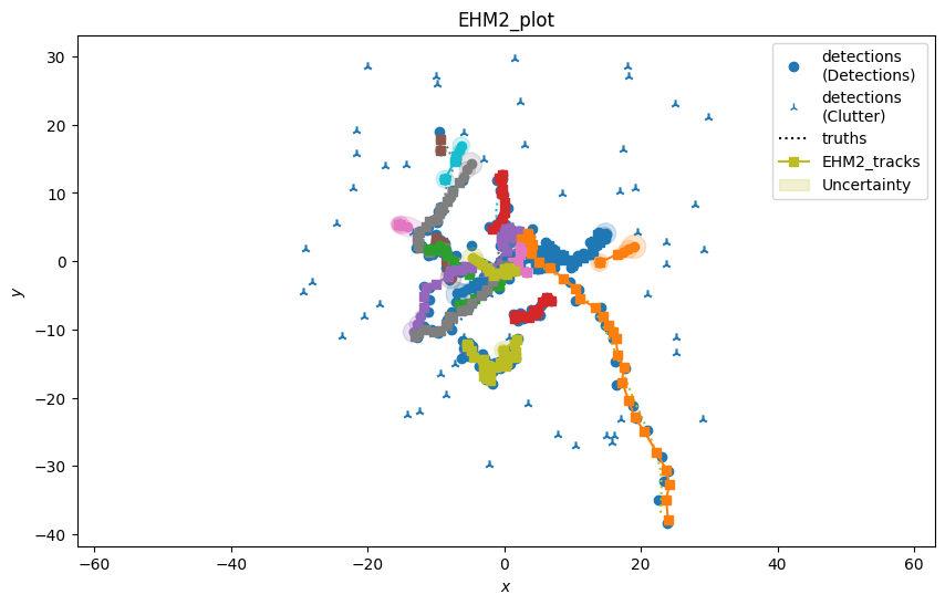 EHM2_plot