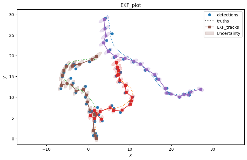 EKF_plot