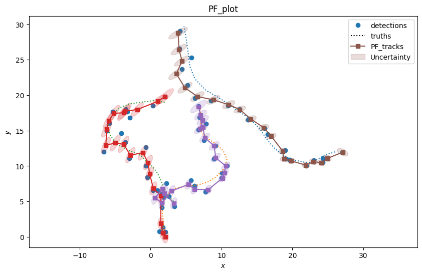 PF_plot