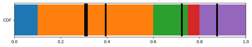 ResamplingTutorial