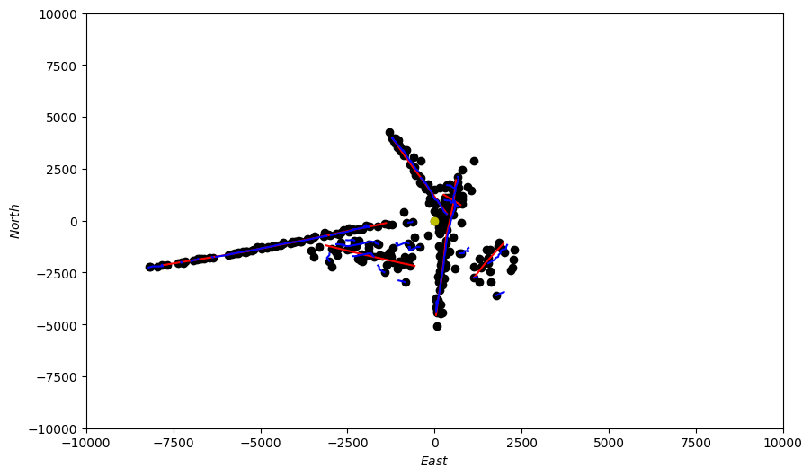 Sensor Platform Simulation