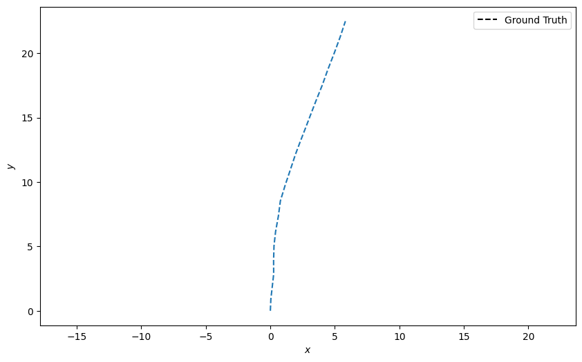 density plot example