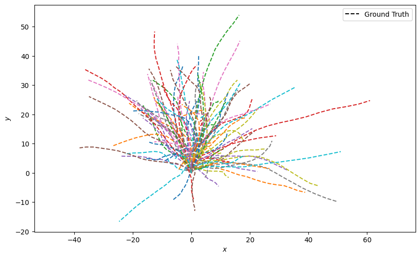 density plot example